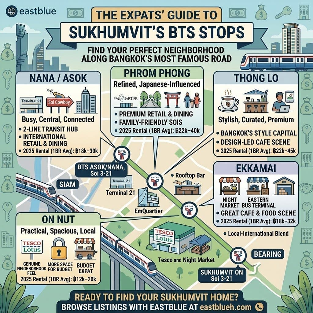 Sukhumvit for Expats: The Ultimate Area Guide by BTS Stop
