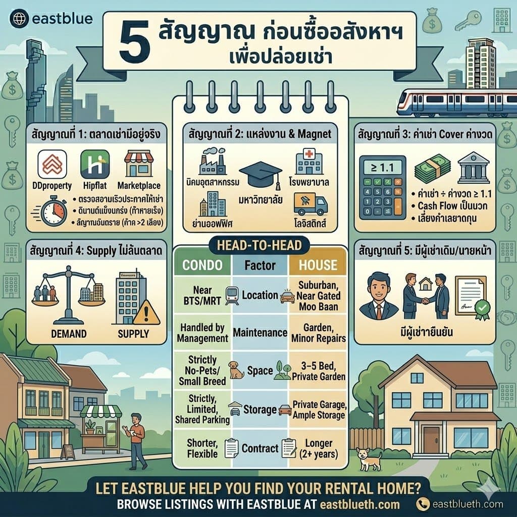 5 สัญญาณที่บอกว่าบ้านหลังนี้ "ปล่อยเช่าได้" — วิธีดูทำเล คู่แข่ง และ Demand ก่อนตัดสินใจซื้อ