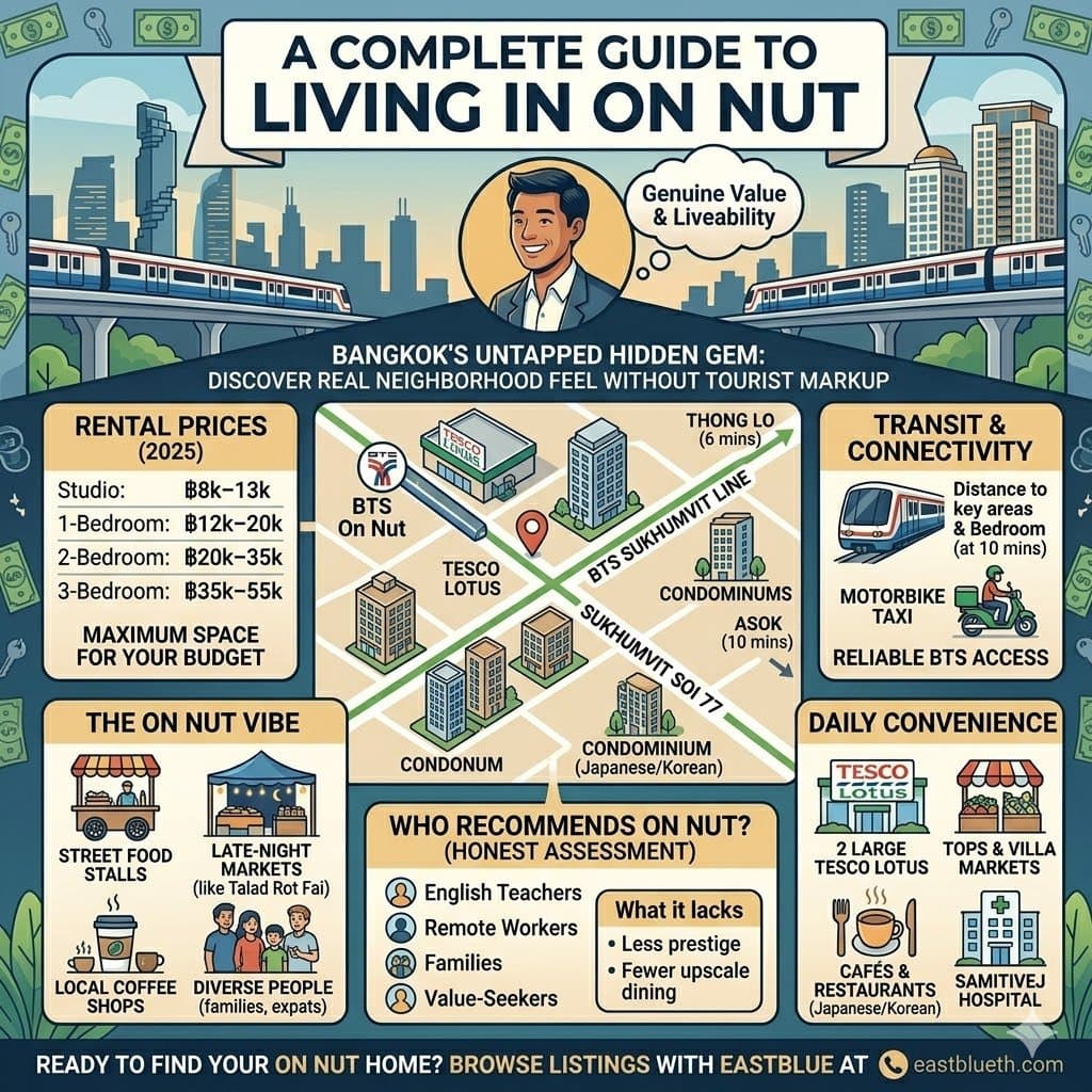 On Nut Living Guide: The Expat-Friendly Neighborhood That Has It All