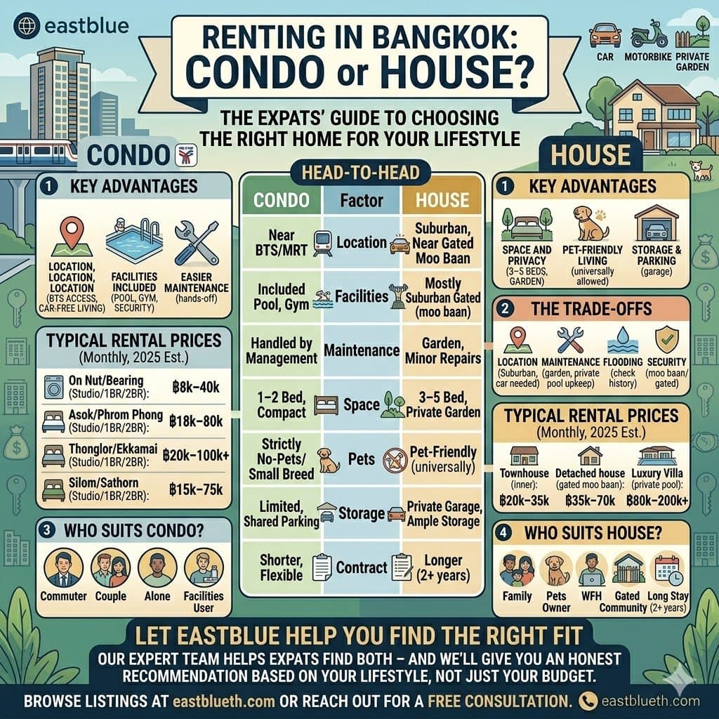 Bangkok Condo vs. House: Which Should You Rent as an Expat?